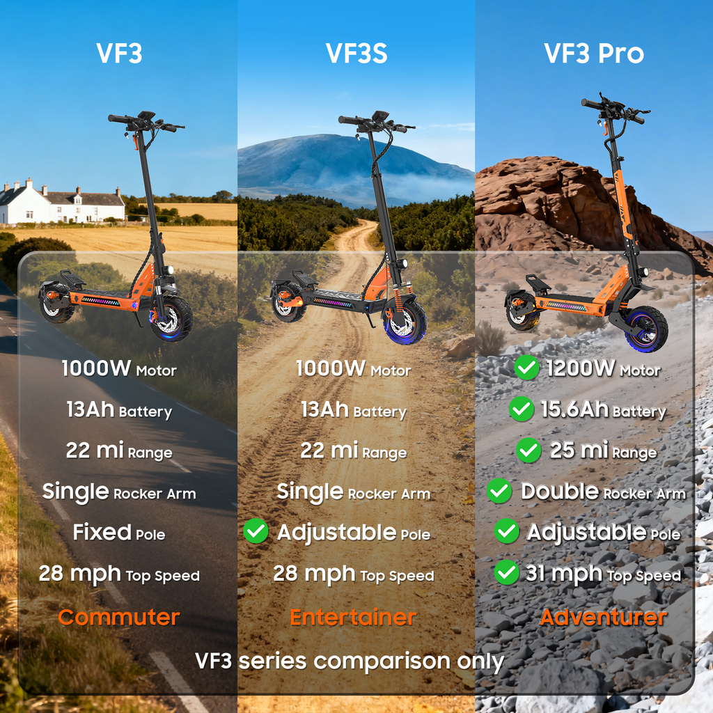 Veloflow E-scooter VF3Pro
