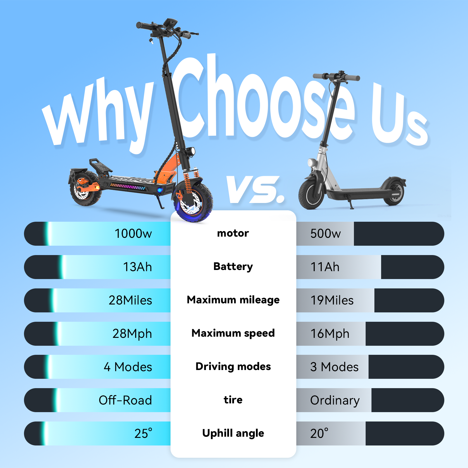 Veloflow E-scooter VF3S