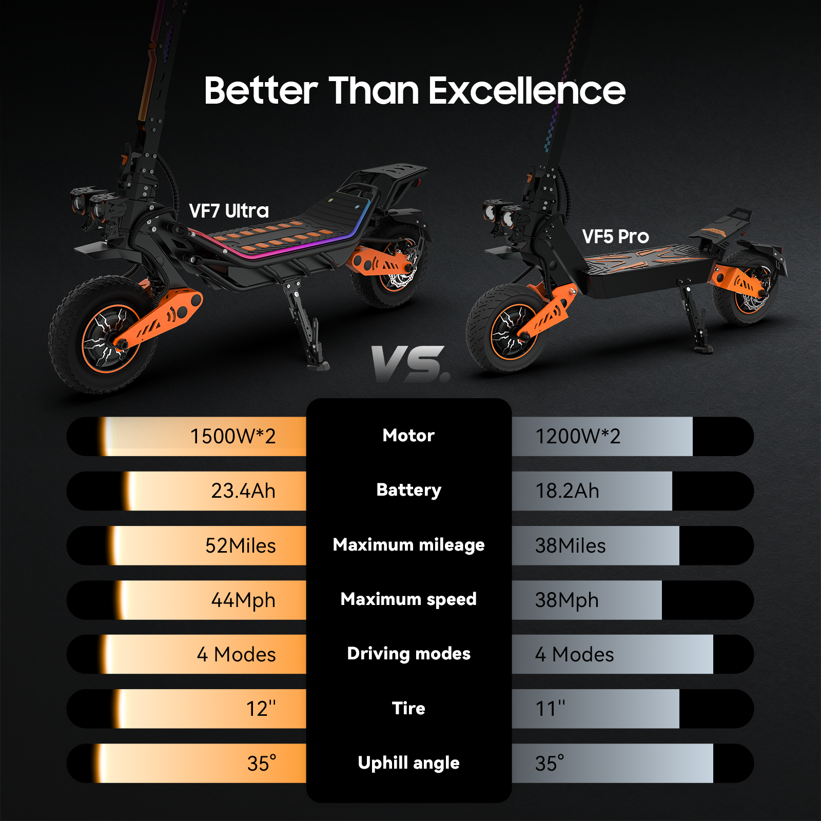 Veloflow E-scooter VF7Ultra