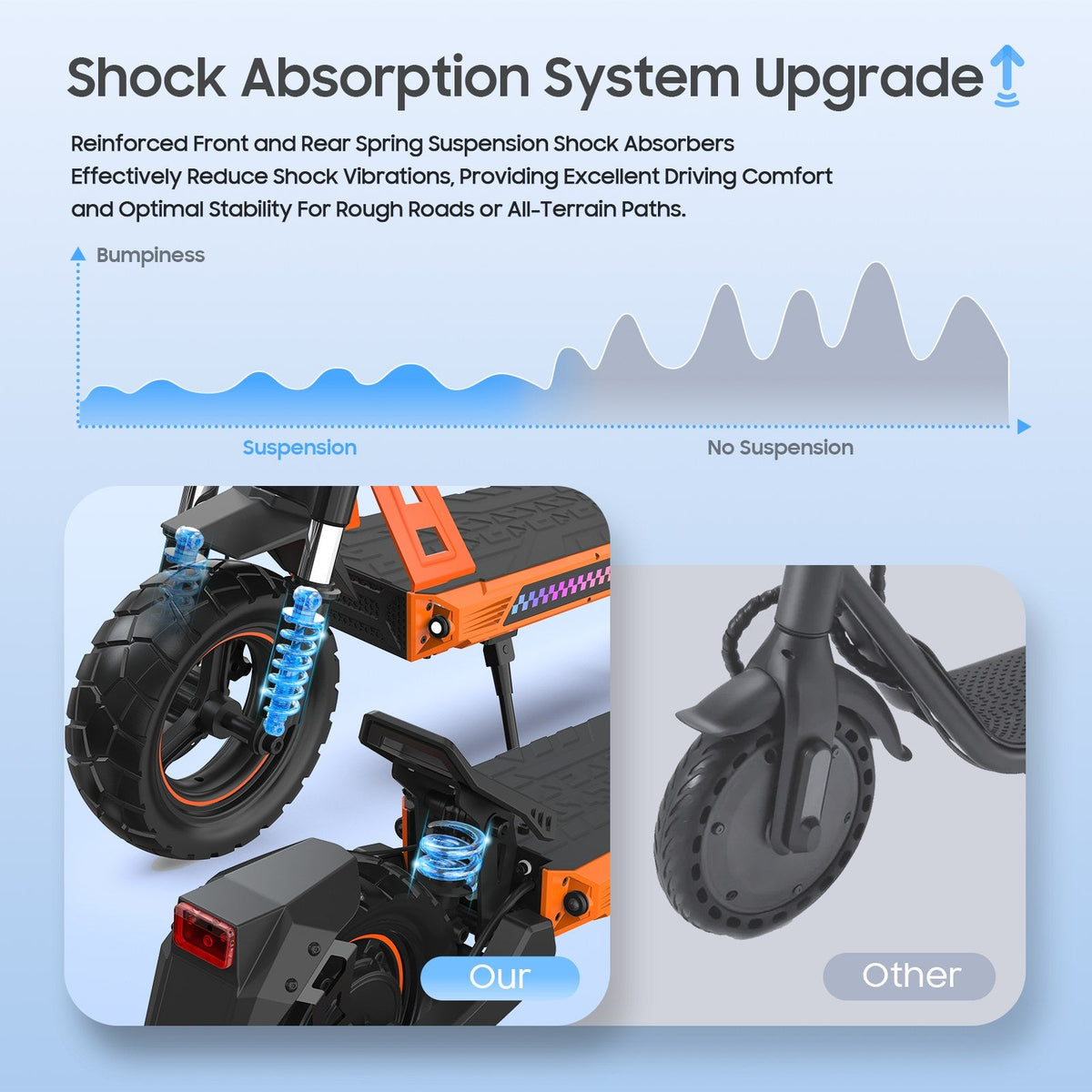 Veloflow E3 - front fork spring shock close-up with bumpiness chart - detail shot